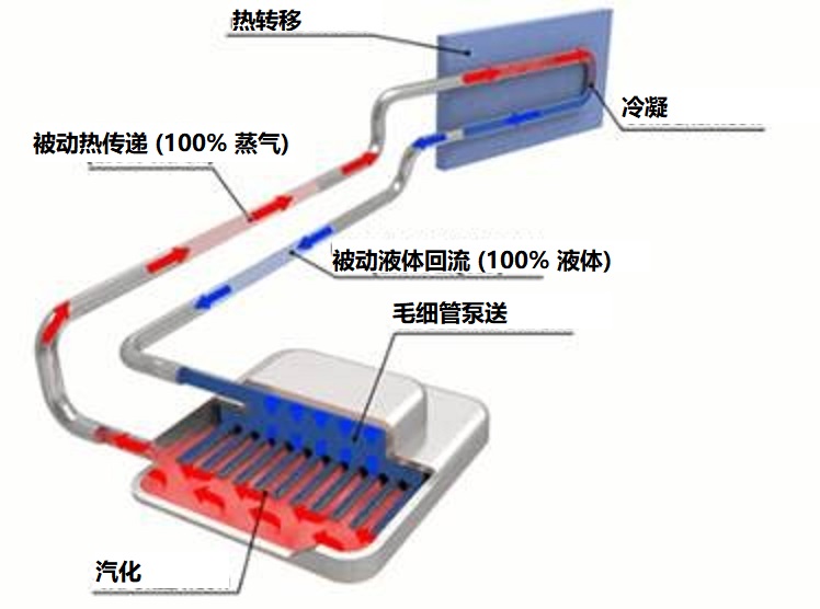 笔记本电脑散热方法零成本,笔记本电脑怎么更好的散热