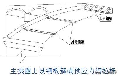 桥梁加固新技巧,桥梁加固全套教程