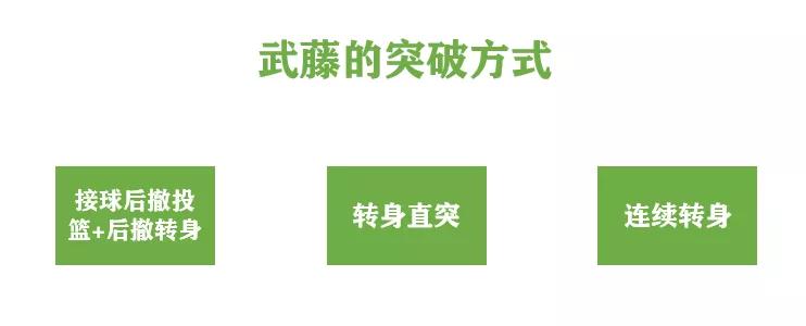 灌篮高手手游藤真健司全技能,灌篮高手手游藤真操作