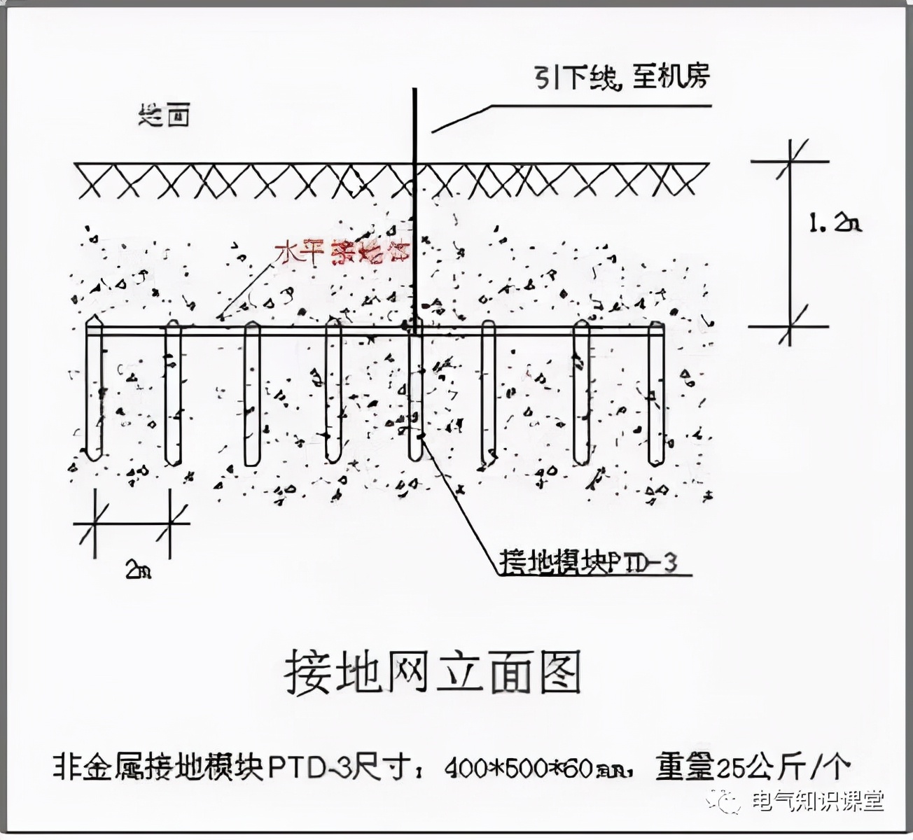 地下室防雷接地平面图识图,防雷接地装置简易图
