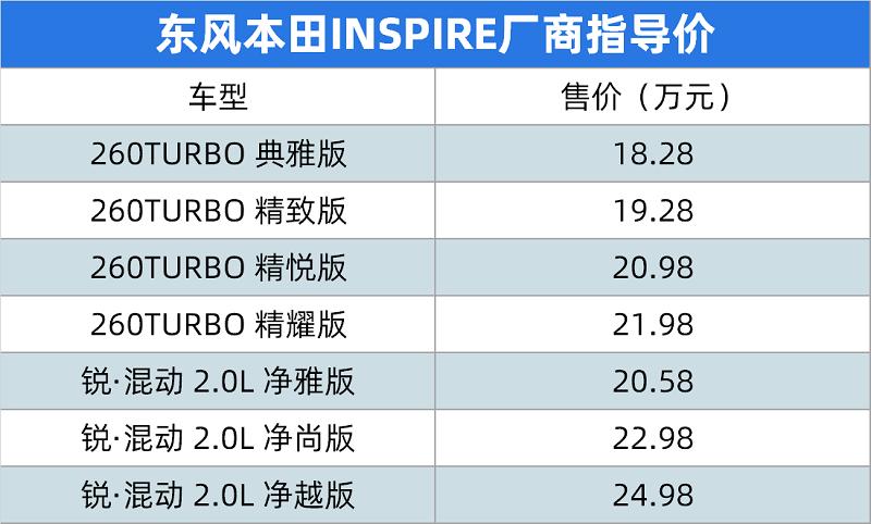 inspire跟雅阁比哪个更保值,inspire为什么卖不过雅阁