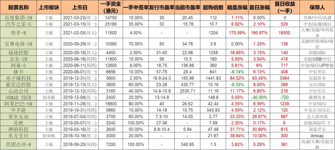港股打新收益分析,喆丽控股是做什么