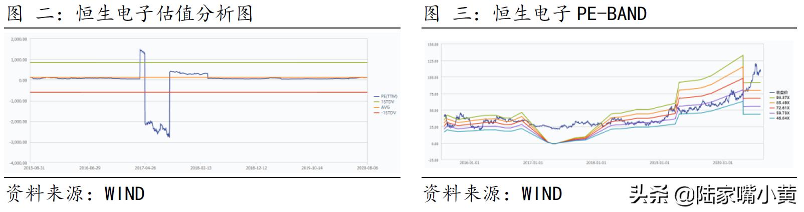 瑙ｈ鎭掔敓鎸囨暟,鎭掔敓鐢靛瓙鑲＄エ