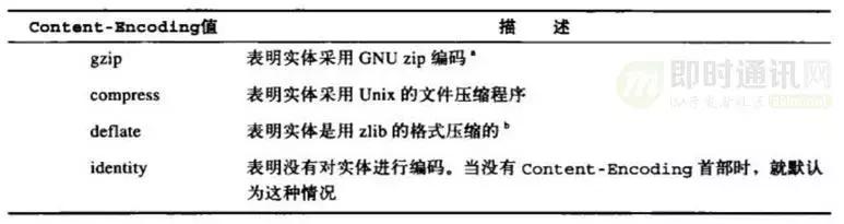 http鏁版嵁鍖呬紶杈撳眰鍒嗘瀽,http璇锋眰瑙ｅ瘑