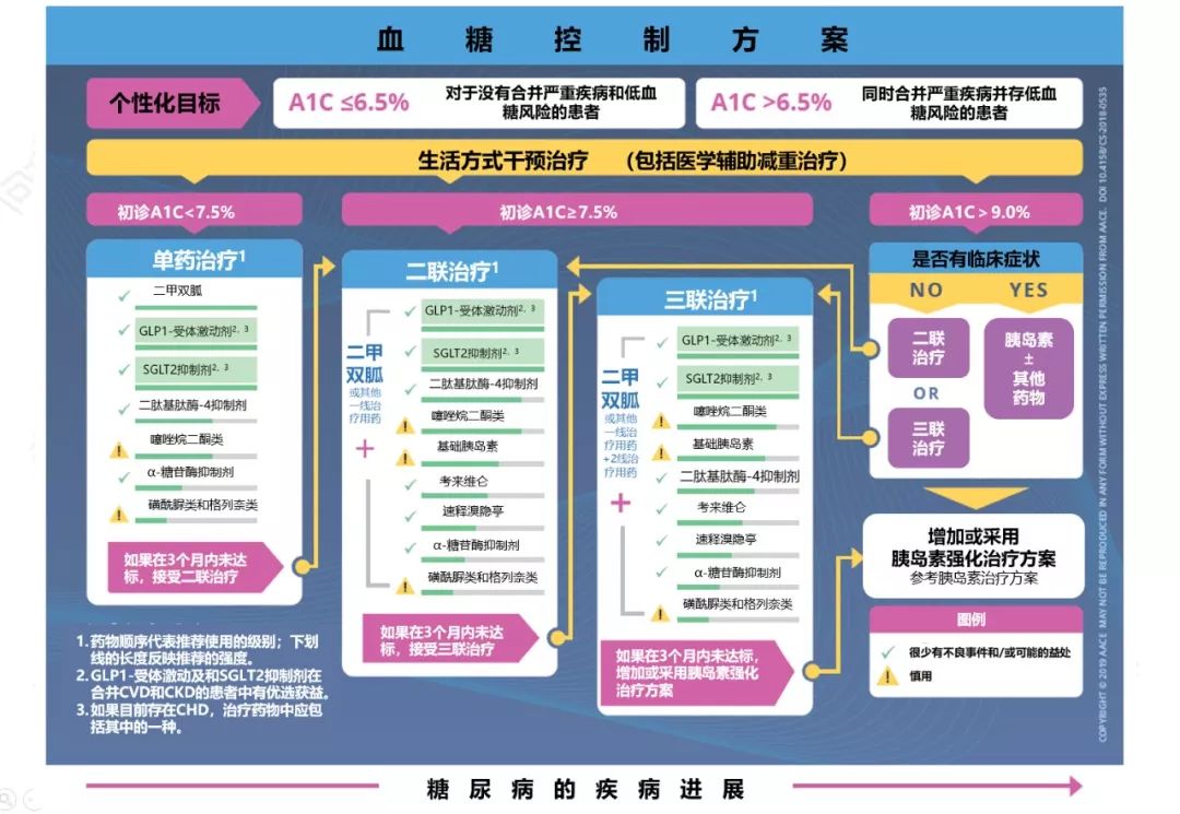 达格列净是什么样的效果,达格列净附加效果