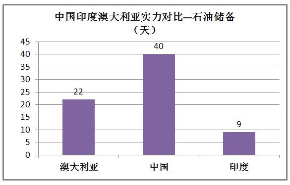 澳大利亚和印度排名,印度和澳大利亚军事谁强