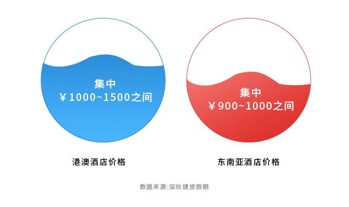 国内知名酒店B2B预订平台深捷旅发布《2019年五一酒店行情报告》