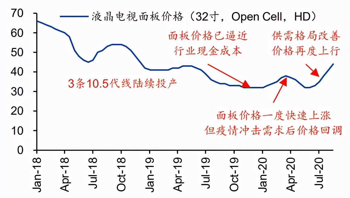 维信诺定增何时结束,维信诺业绩大亏的原因