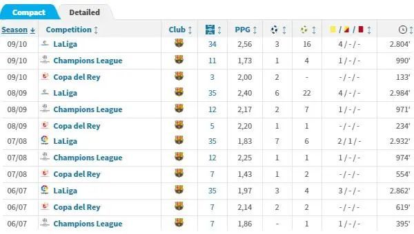 【足球推荐】小罗与梅西没有位置冲突巴西人离开让哈白走上前台