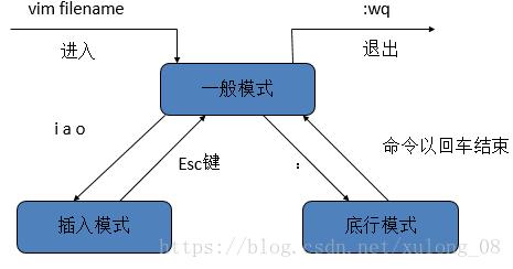 linuxiproutestatic命令详解,linux常见命令及用法