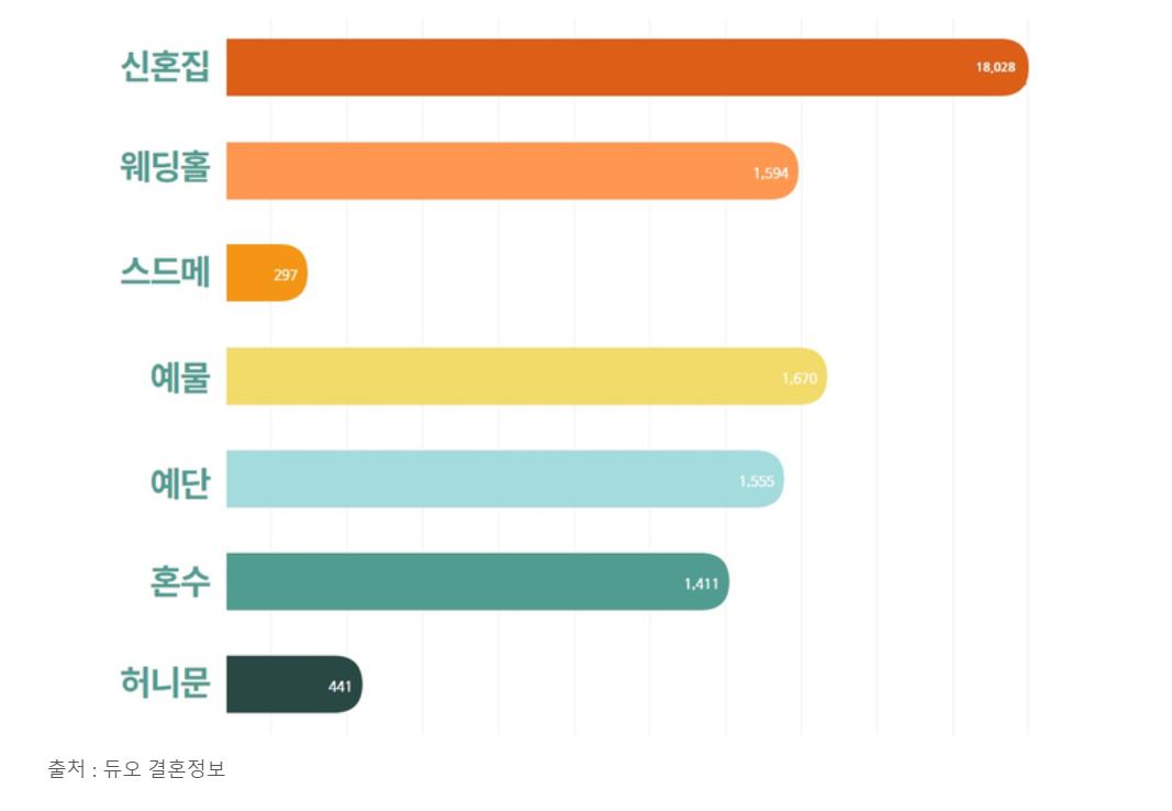 韩国人真实婚姻,韩国人结婚需要多少钱