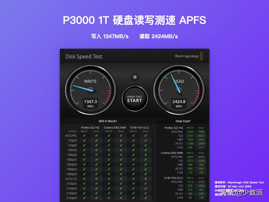 想要Mac能撑下更多内容？不妨试试这些高性价比的存储好物