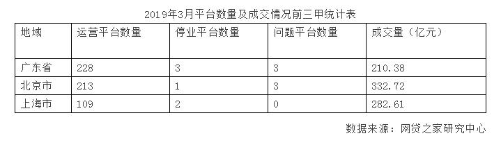网贷有风险，投资需谨慎
