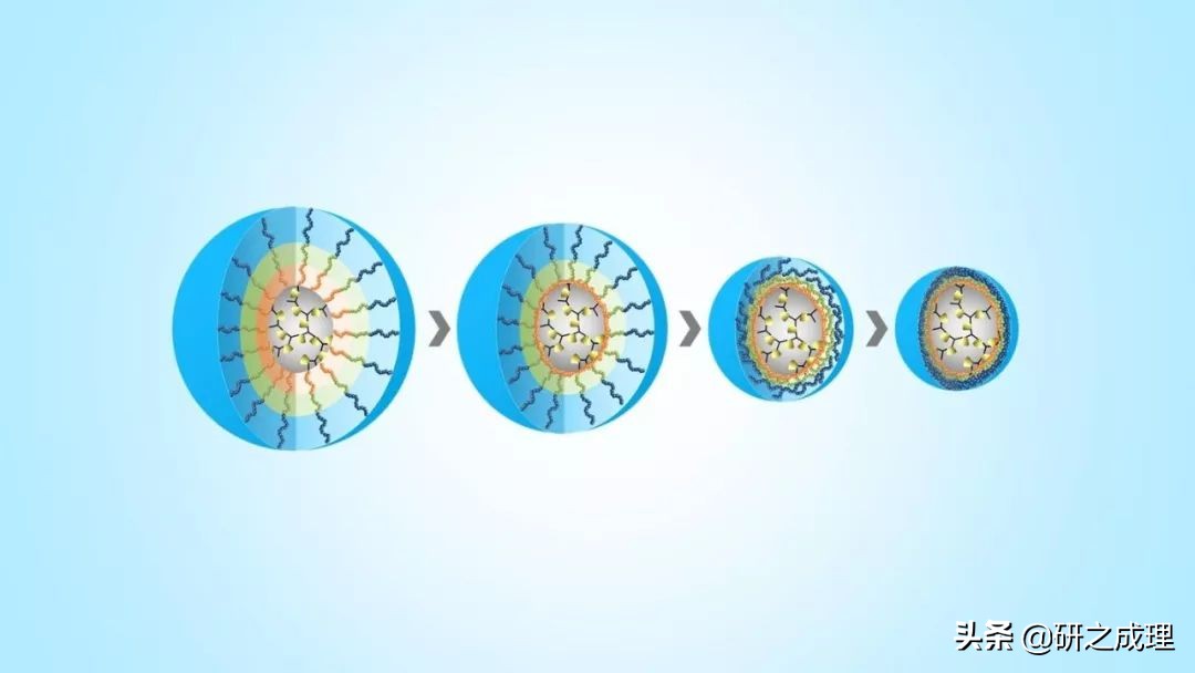 3d晶体科研绘图ppt,用ppt做3d科研图