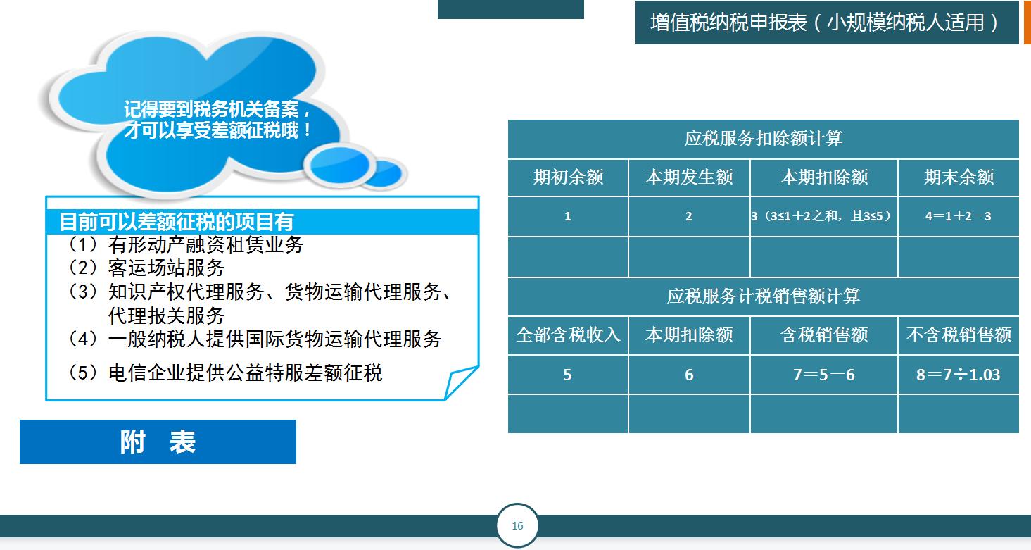申报税务简单吗,申报纳税是网上可以操作吗