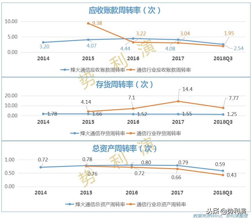 烽火通信5g核心技术,中国5g基站受益股烽火通信