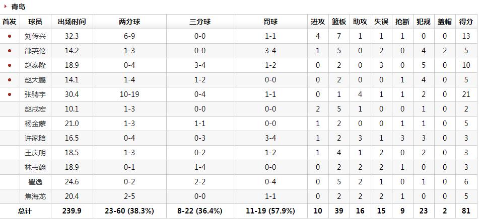 辽宁队赛后调整,辽宁换帅第一场球跟哪个队打的