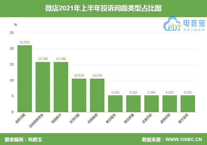 电诉宝投诉可以退款吗,电诉宝投诉能退回钱吗