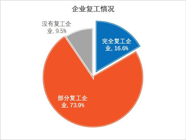 新型冠状病毒肺炎疫情影响下会员单位经营情况的调查报告