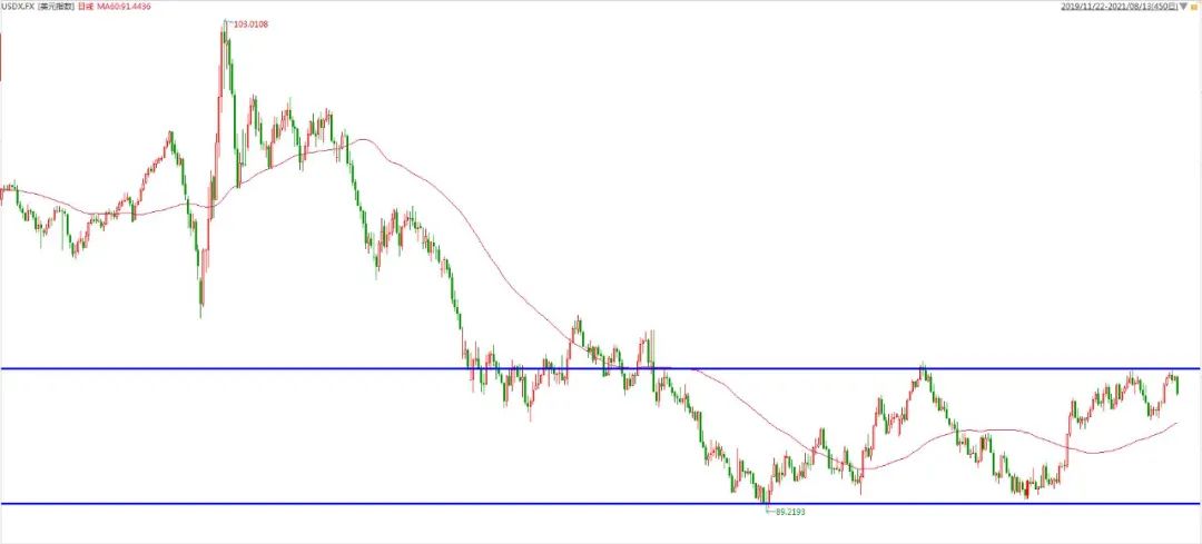 黄金二次探底波段,黄金探底反弹视频