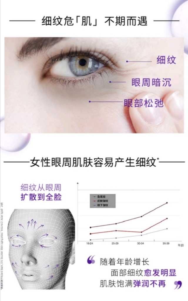 平民眼霜推荐性价比最高,推荐一款平价亲民的眼霜