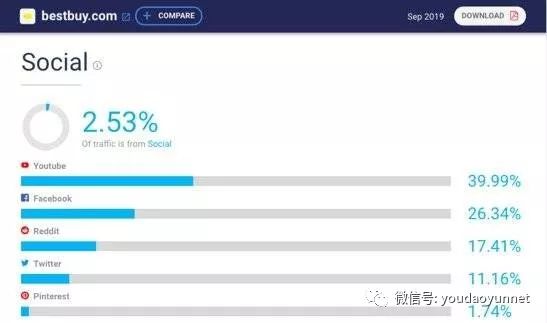 如何做客户背景调查,客户背景调查模板