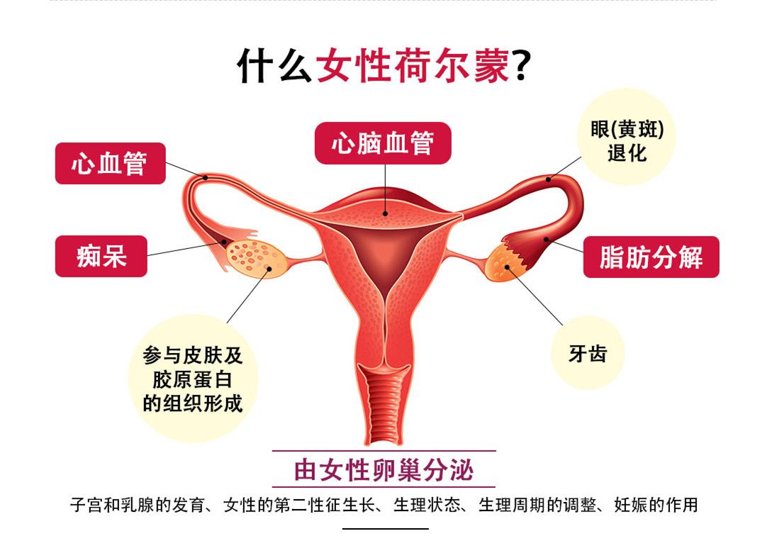 更年期会持续多久？不舒服的感觉没完没了！妇科医教你分辨