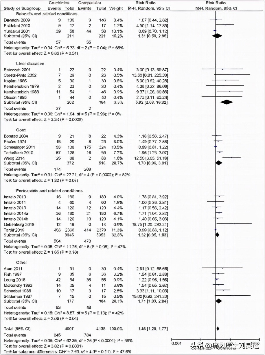 秋水仙碱能立刻止住痛风吗,秋水仙碱能消痛风石吗