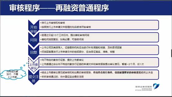 创业板注册制改革最新解读,创业板注册制改革八大要点