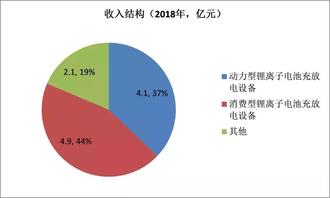 杭可科技价值,杭可科技深度分析