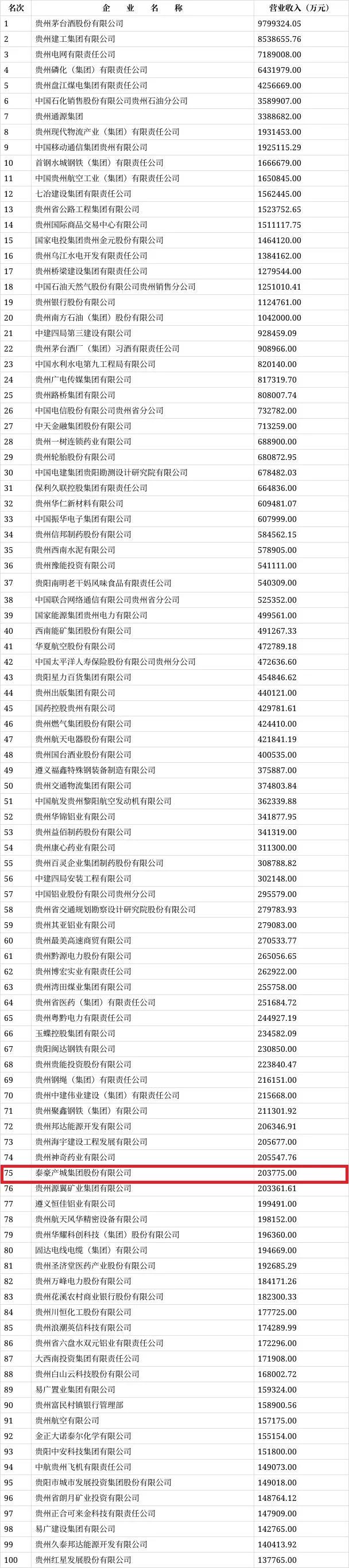 泰豪科技2022年业绩,泰豪科技2023年业绩