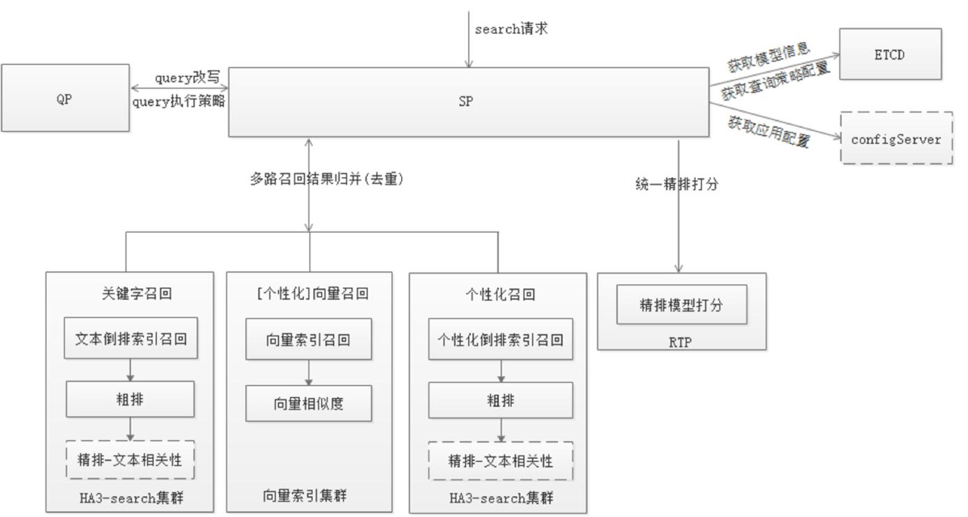 达摩院算法专家解读｜阿里云在线教育拍照搜题解决方案