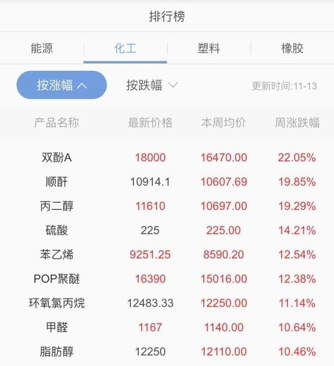 冬季化工企业停工令！美缝剂企业将面临巨大挑战！