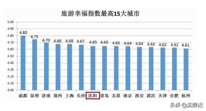 沈阳网红室内打卡地,沈阳冬季网红打卡地