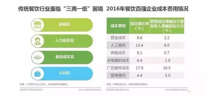 中央颁布“禁奢令”之后，高客单价的餐饮还能活多久？