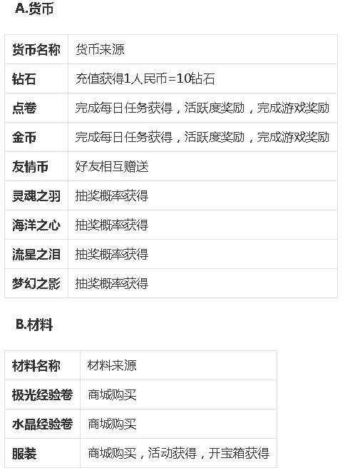 qq炫舞手游的游戏玩法和详情,QQ炫舞手游有什么玩法