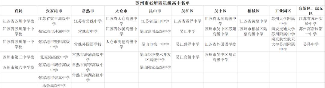 苏州教培排名,苏州教培有发展吗