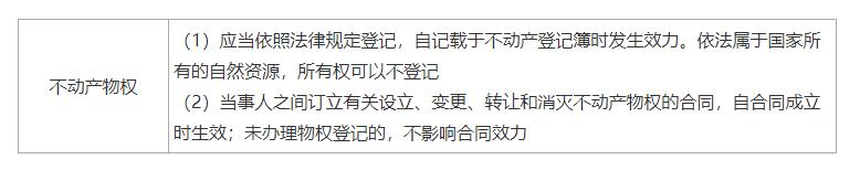 2024一建法规刘丹完整版,一建法规刘丹精讲全套