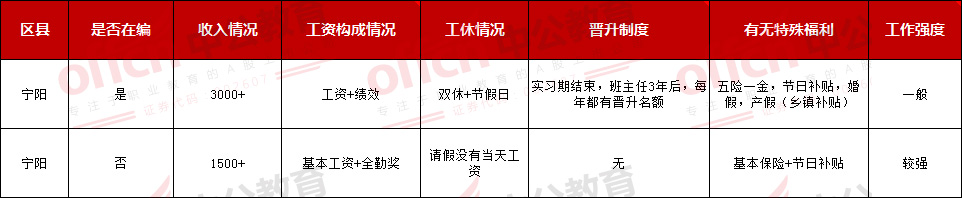 上海教务老师薪资待遇,邦德教师工资待遇