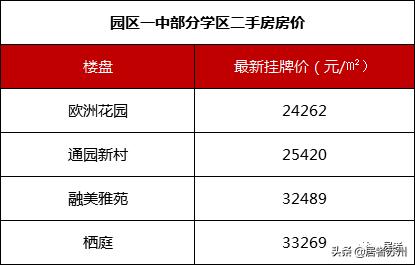 苏州好的初中学校有哪些,苏州初中最好的学校