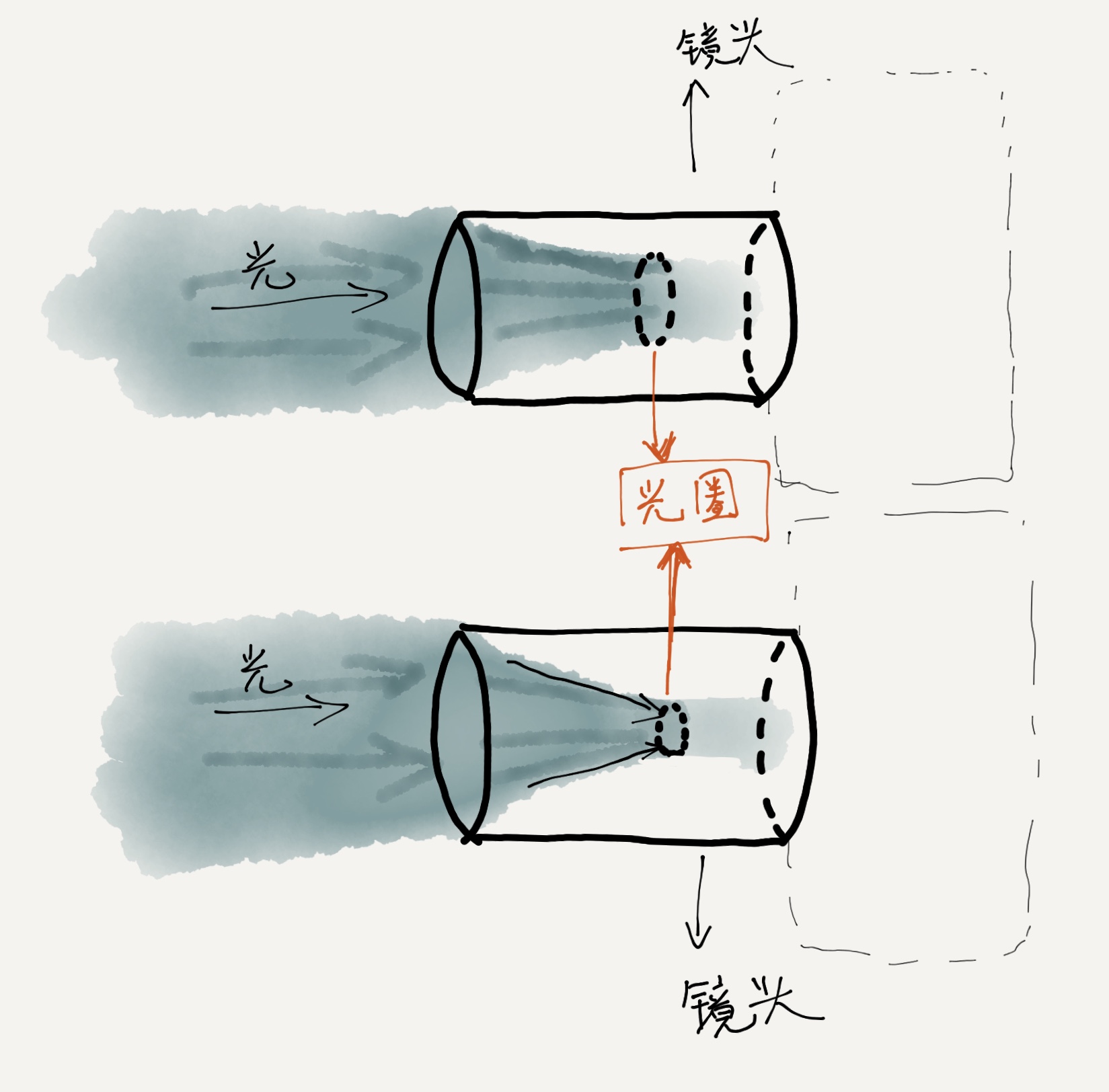 光圈与景深的分析图,焦距光圈物距与景深关系