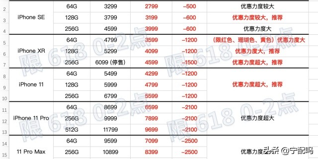 海南版iphone怎么查,怎么正确看待iphone