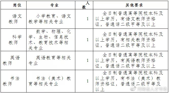 郑州河大附小教师招聘,郑州大学实验小学招聘教师