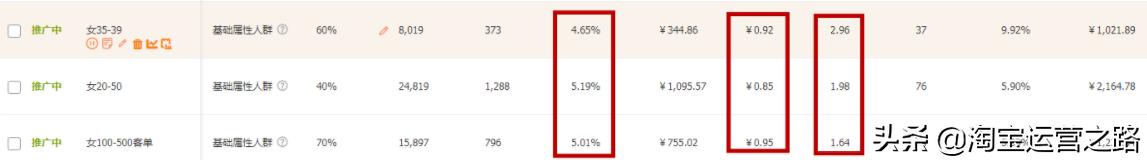 指标权重分析方法包括哪些,权重意义指标详解