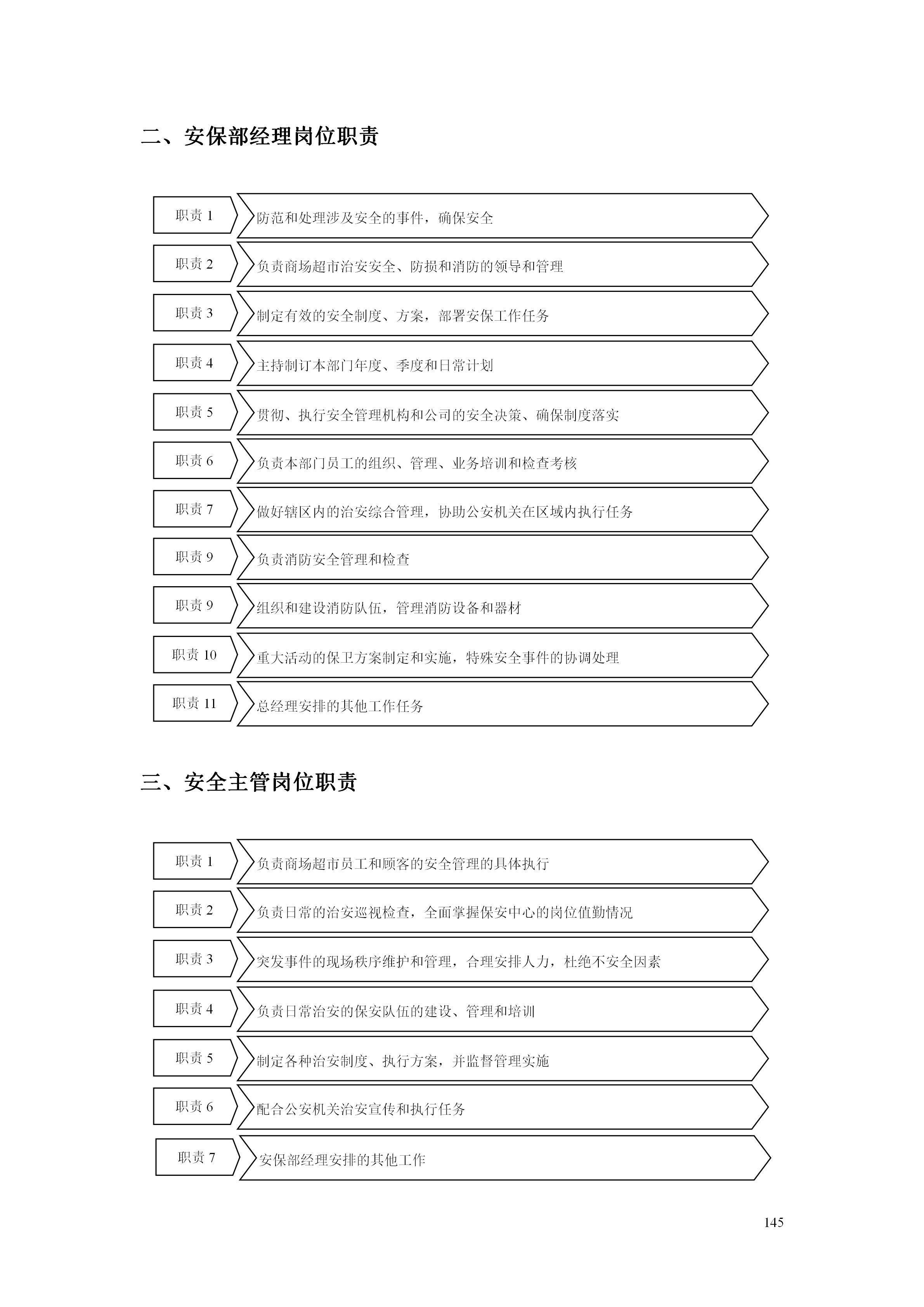 百货超市的最新管理知识,超市经营管理手册