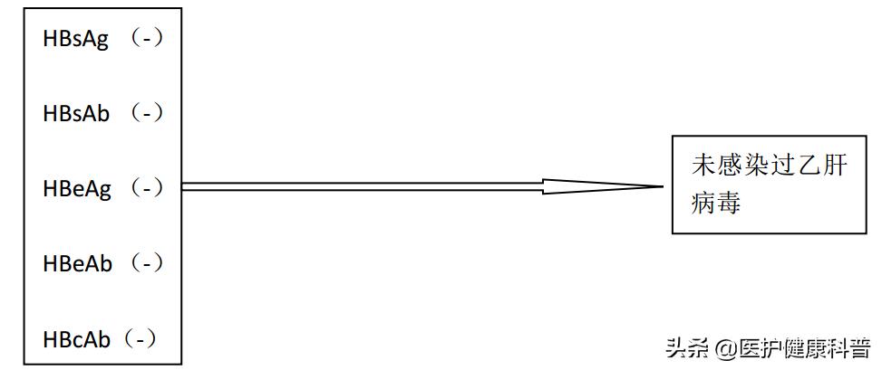 女方有乙肝建议要小孩吗,男有乙肝结婚生小孩有影响吗
