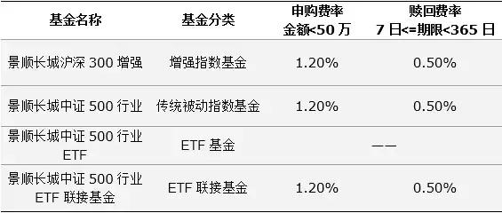 etf联接基金和指数基金区别,etf联接基金多久能看收益