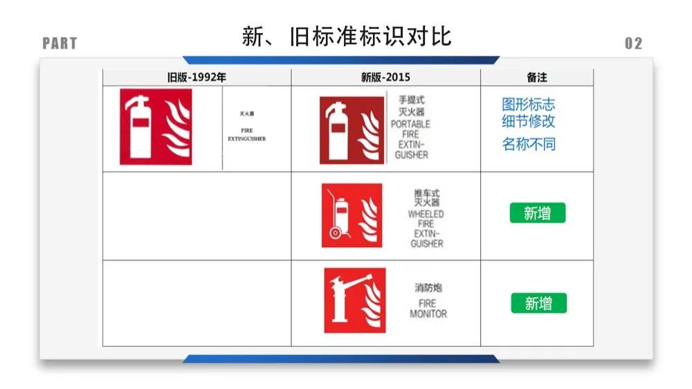 安全标识牌排序规则与设置标准,安全标识牌和安全标志牌的区别