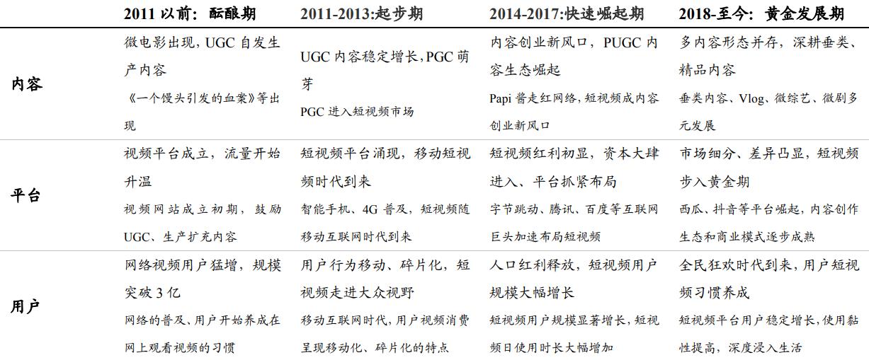 mcn短视频推广,mcn短视频营销