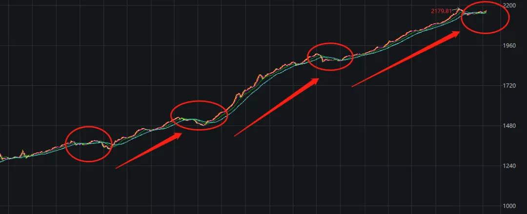 我对2021年股票市场的七大预测